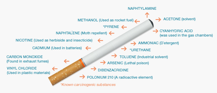 http://www.bloodindex.org/images/smoking.gif